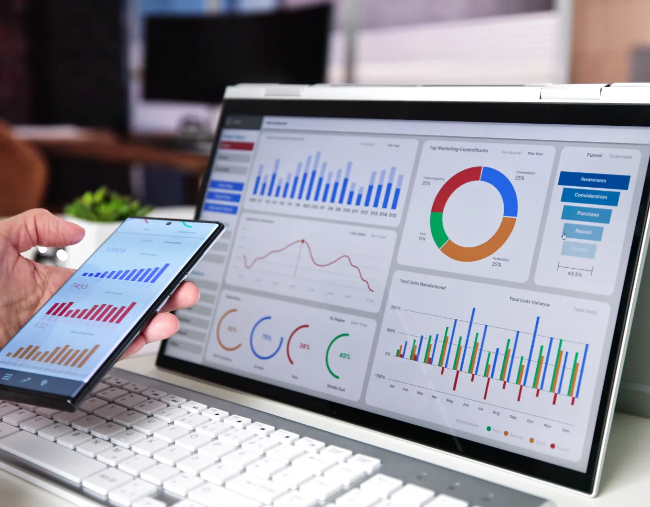 Social Media Marketing